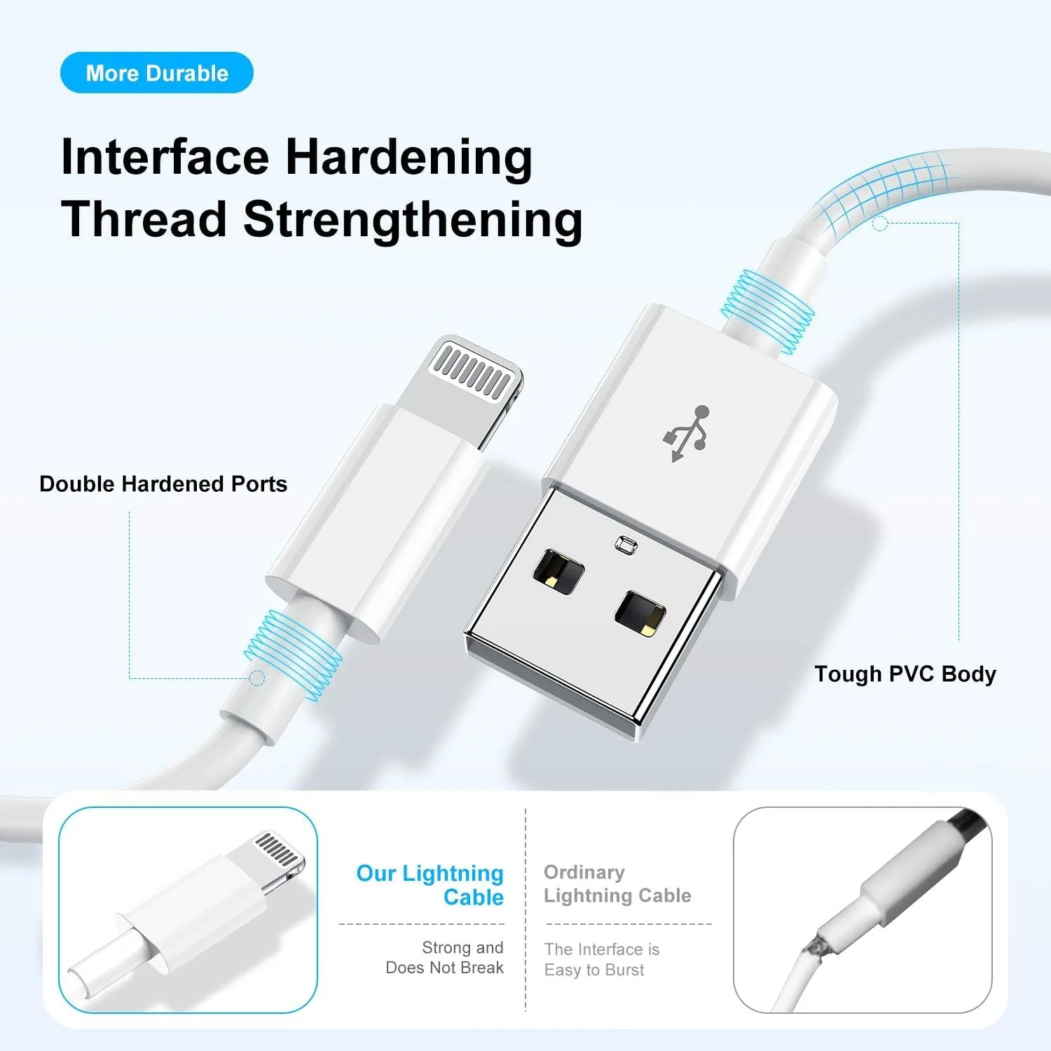 lightning cable mfi certified 2