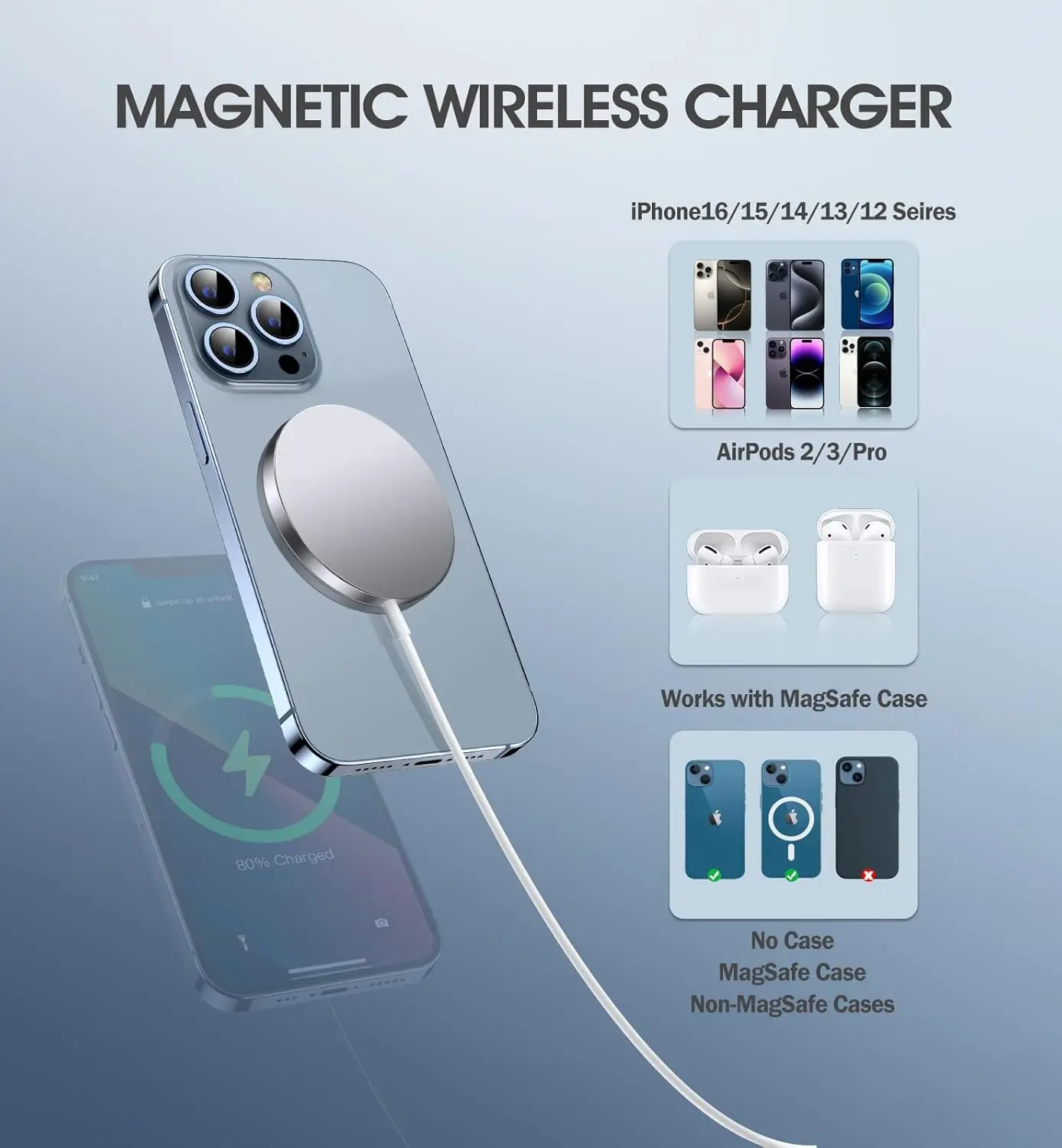 This image shows a 2-pack of black magnetic wireless chargers compatible with iPhone 14, 13, and 12 series, along with AirPods, featuring fast 15W charging and a USB/USB-C dual charging port.