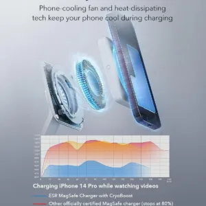 This is a white ESR 3-in-1 MagSafe charger stand, compatible with iPhone, Apple Watch, and AirPods, featuring 15W fast wireless charging, CryoBoost cooling technology, and portrait/landscape viewing.