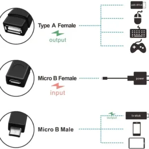 This is a black PremiumCord OTG adapter cable with a USB socket to a micro USB socket and plug, allowing you to connect flash drives and other storage devices to your phone or tablet.