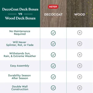 outdoor storage box 5