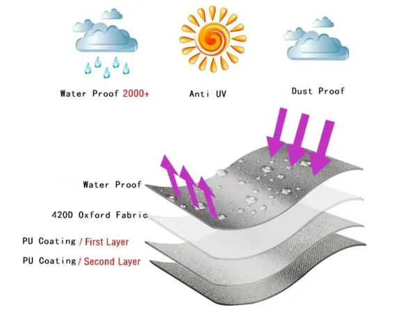 patio umbrella cover 6