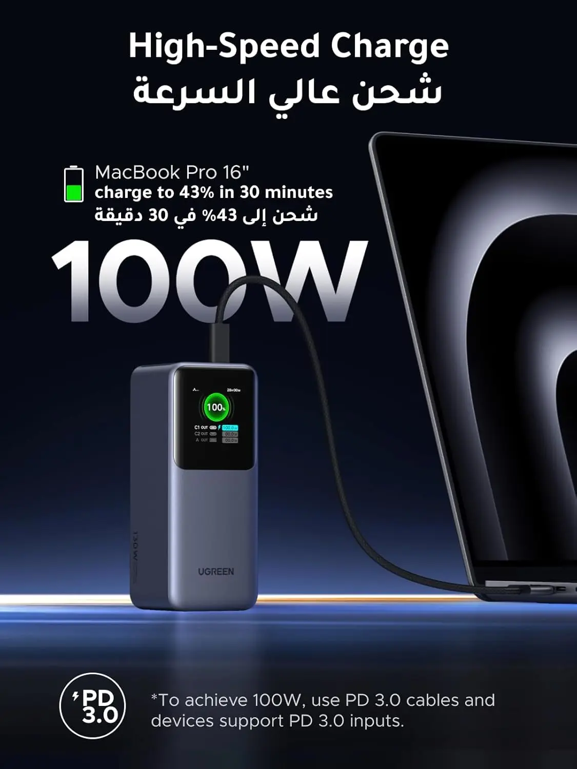 UGREEN Nexode 20000mAh power bank with smart digital display, 130W PD fast charging, 2 USB-C and 1 USB-A ports to charge MacBook, iPad, and iPhone.