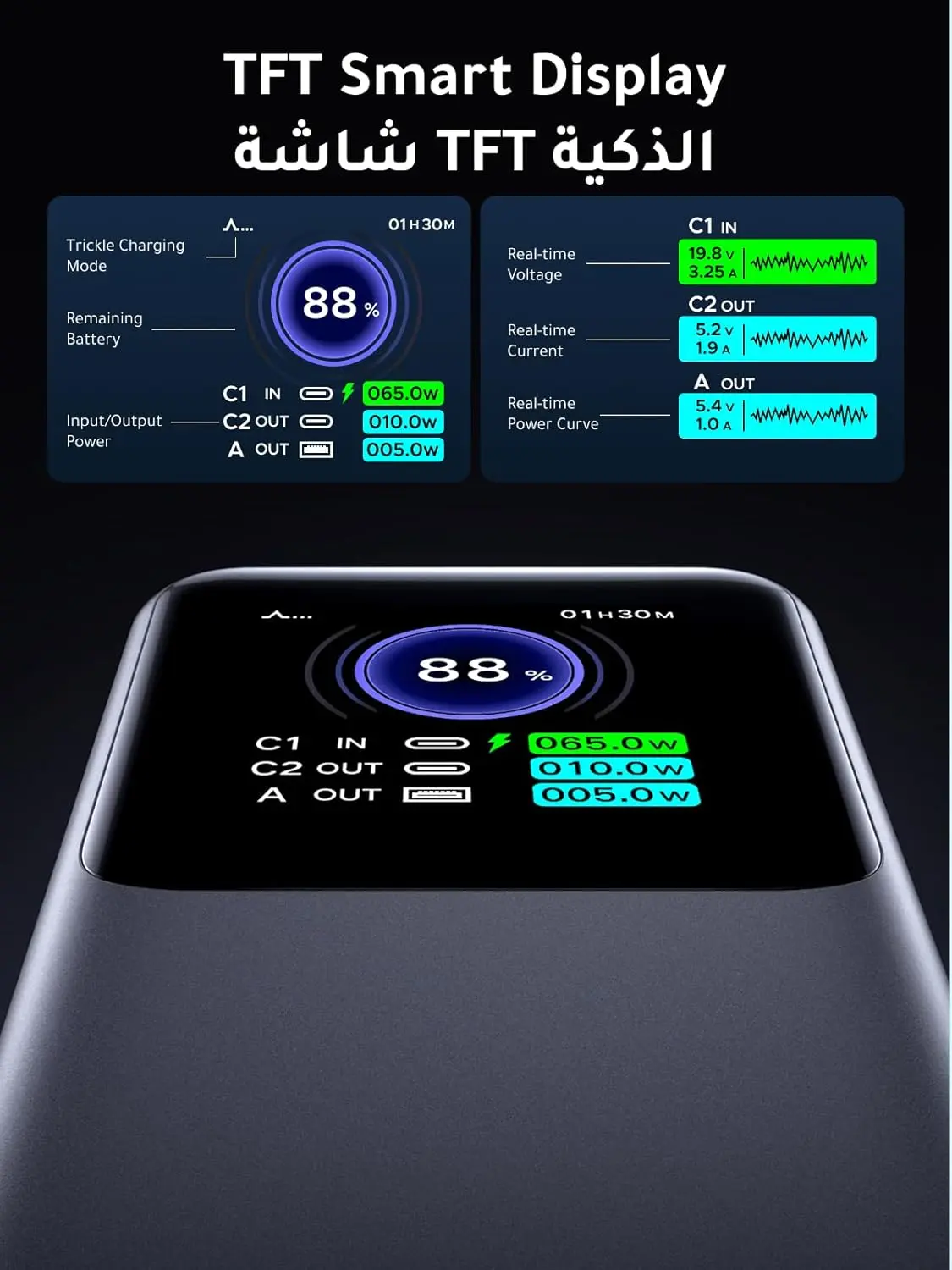 UGREEN Nexode 20000mAh power bank with smart digital display, 130W PD fast charging, 2 USB-C and 1 USB-A ports to charge MacBook, iPad, and iPhone.