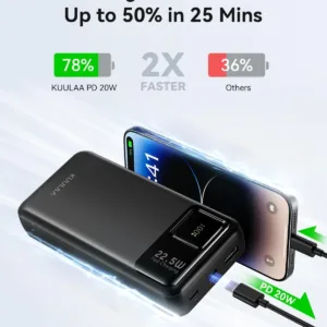 Kuulaa 20000mAh power bank with LED display, offering 22.5W fast charging for iPhones, Samsung phones, and other devices, featuring multiple outputs and inputs for charging two devices simultaneously.