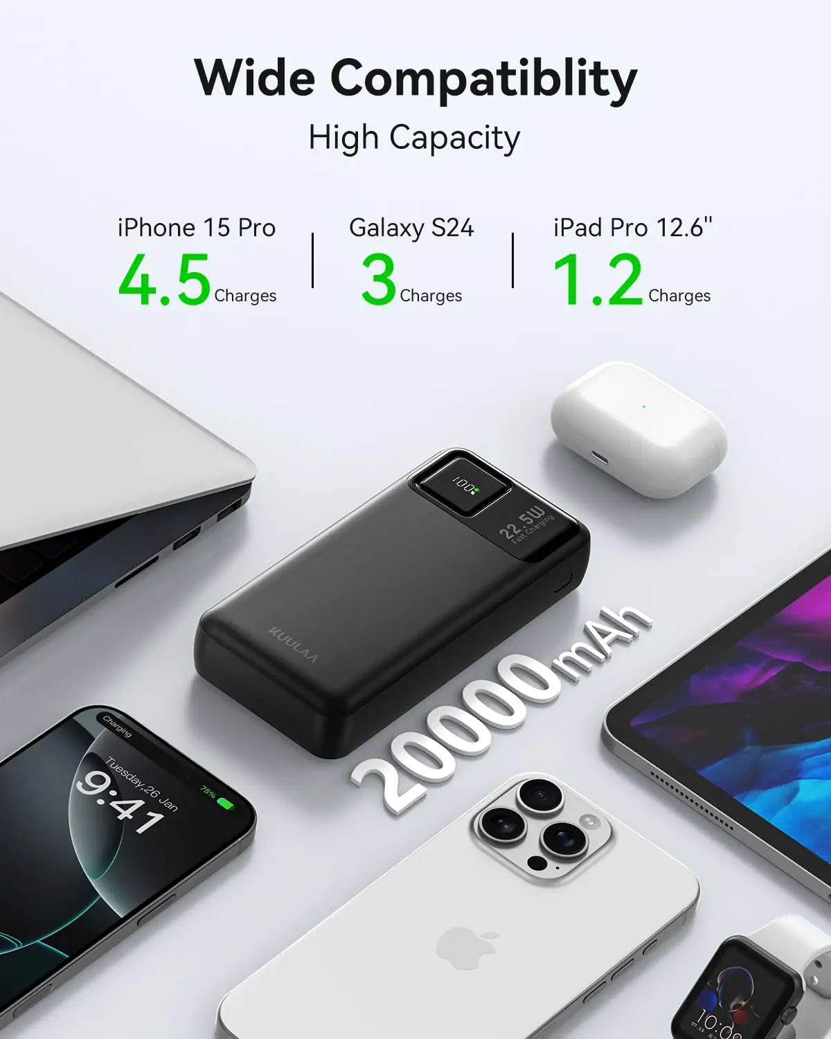 Kuulaa 20000mAh power bank with LED display, offering 22.5W fast charging for iPhones, Samsung phones, and other devices, featuring multiple outputs and inputs for charging two devices simultaneously.