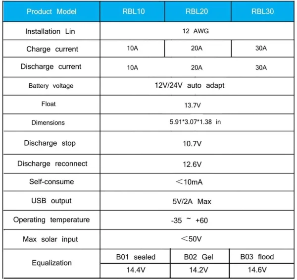 solar charger controller 2