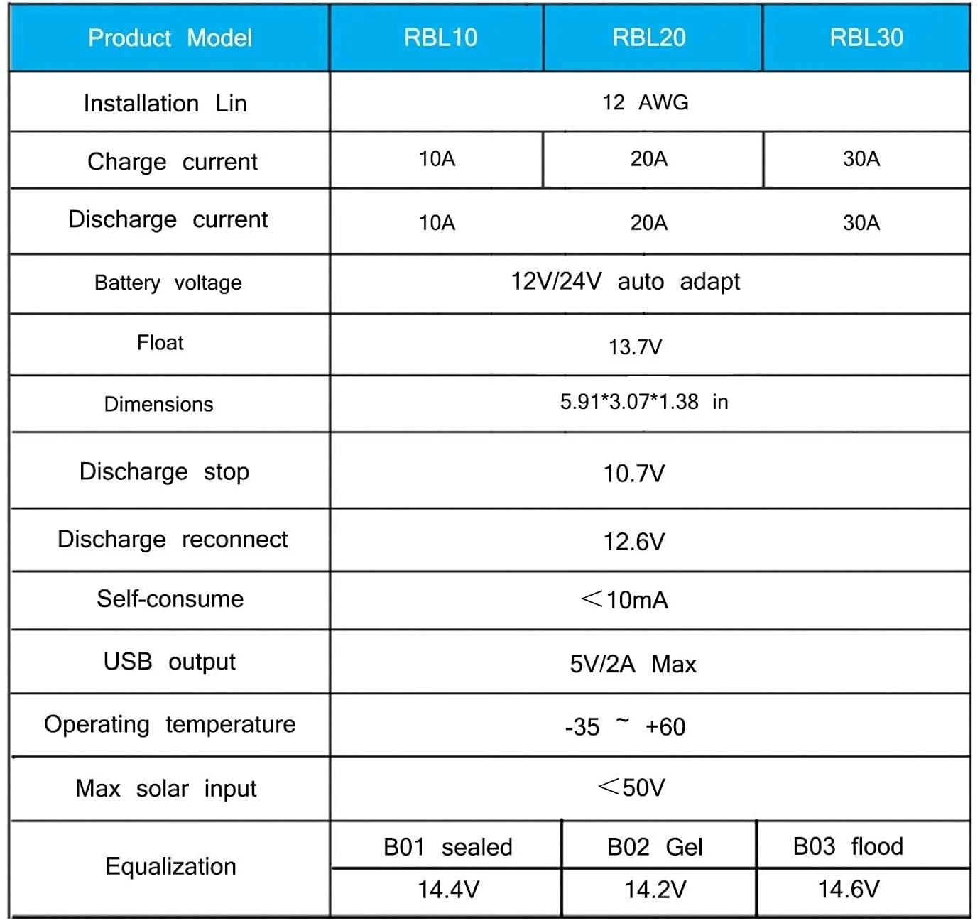 solar charger controller 2