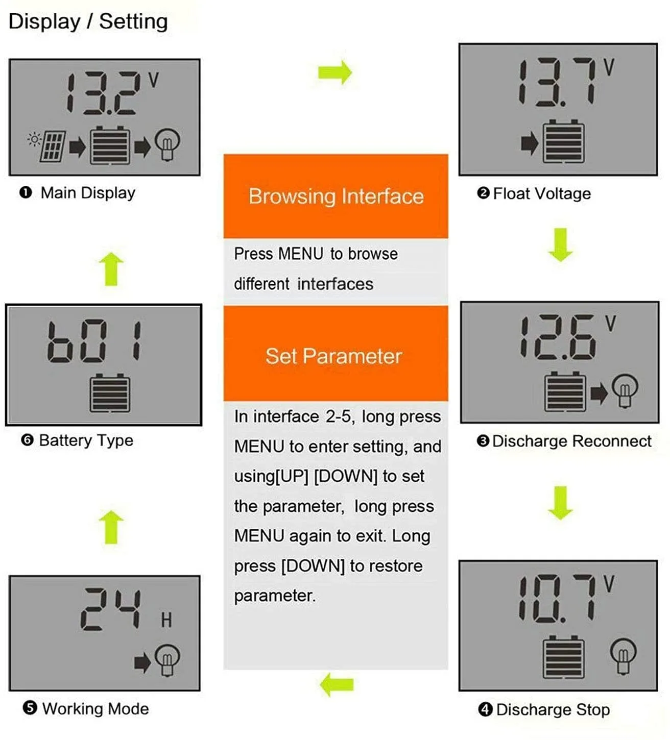 solar charger controller 5