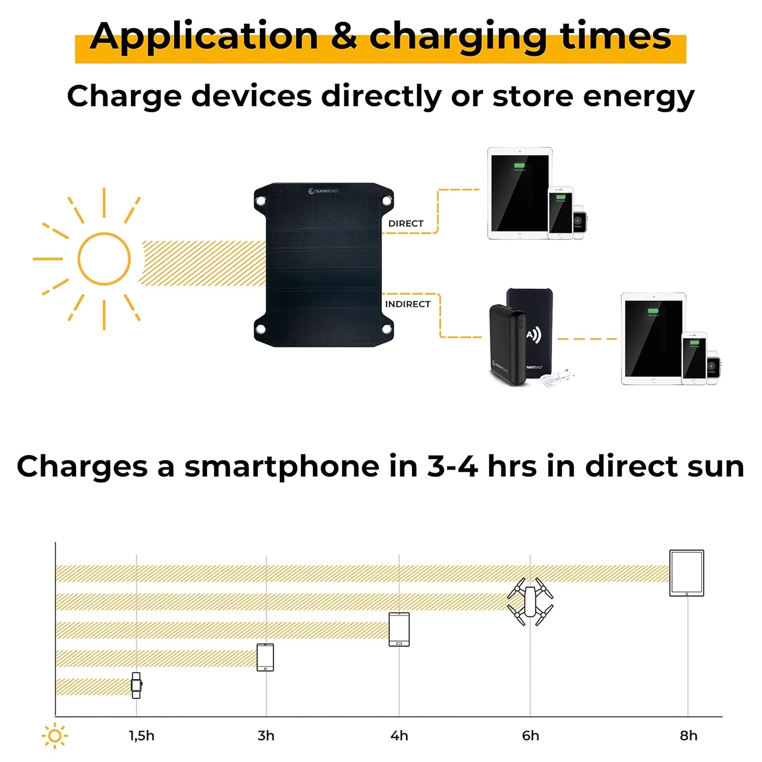 solar charger sunnybag 7