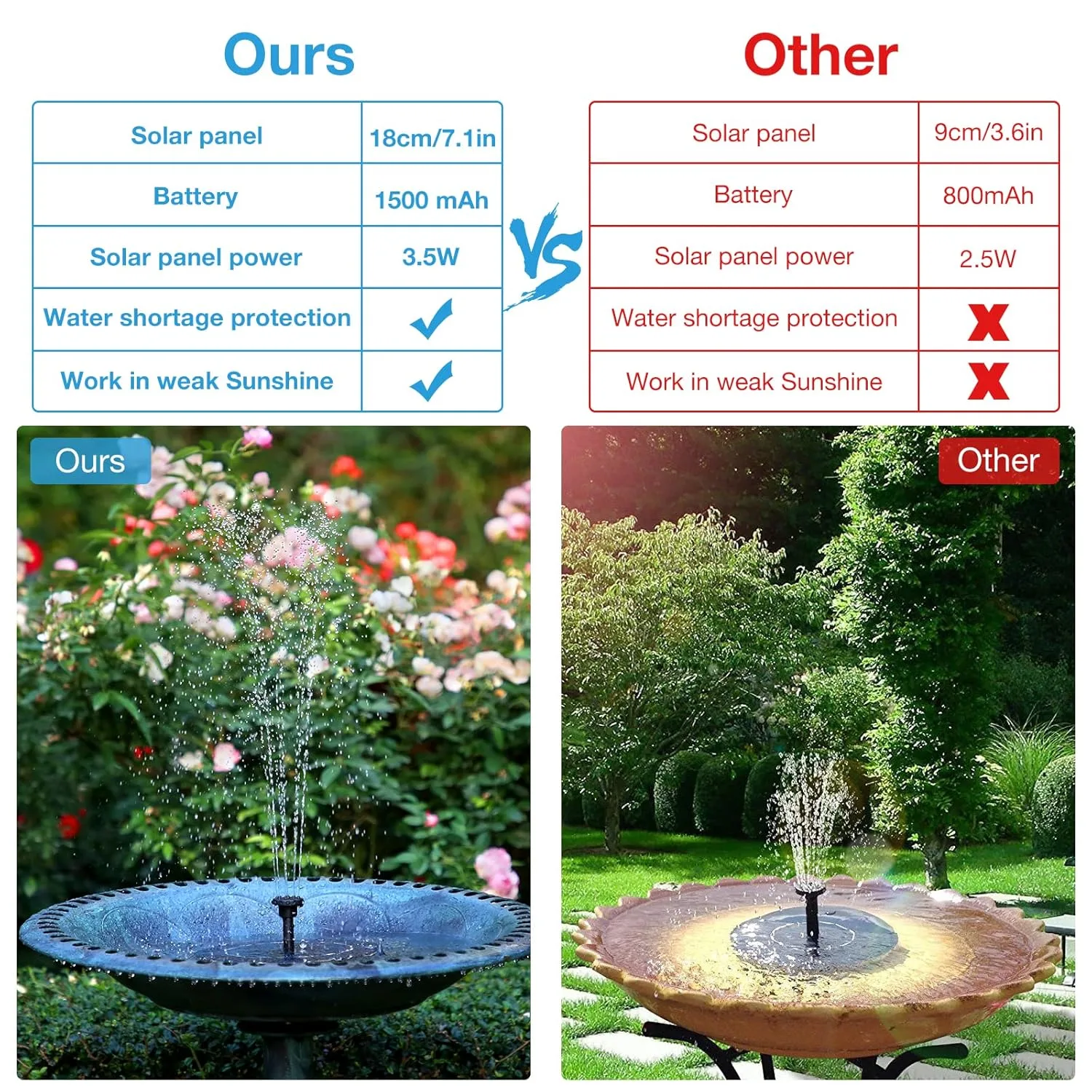 solar fountain battery 2