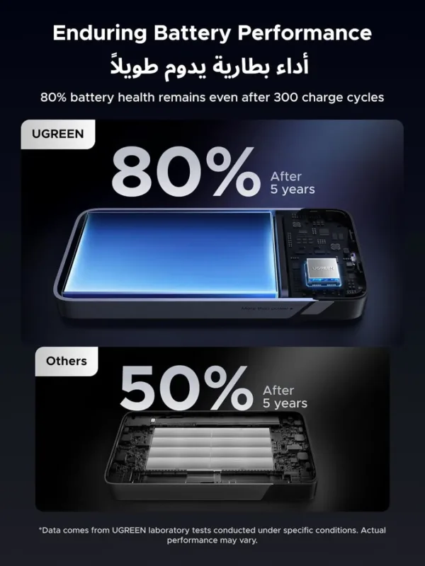 ugreen 10000mah power bank 5