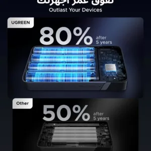 ugreen power bank 100w 6