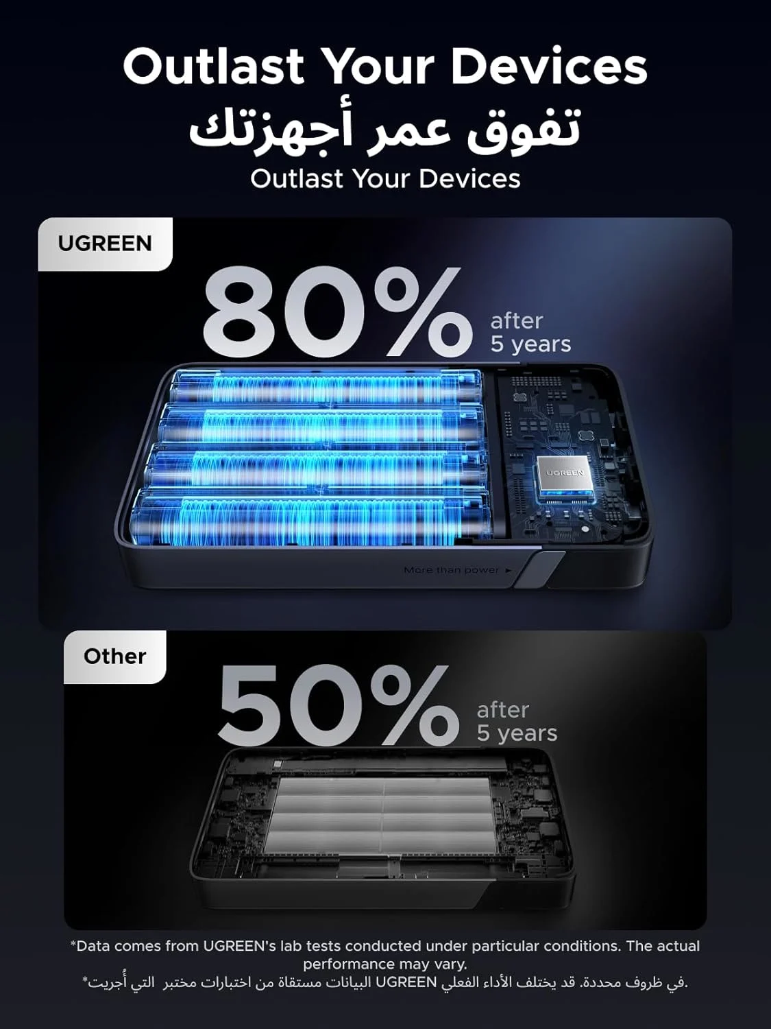 ugreen power bank 100w 6