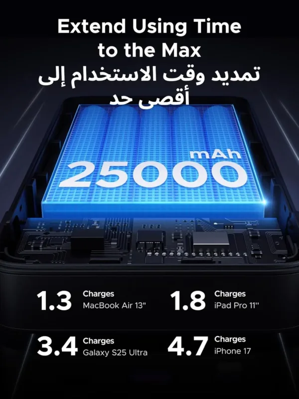 ugreen power bank 25000mah 3