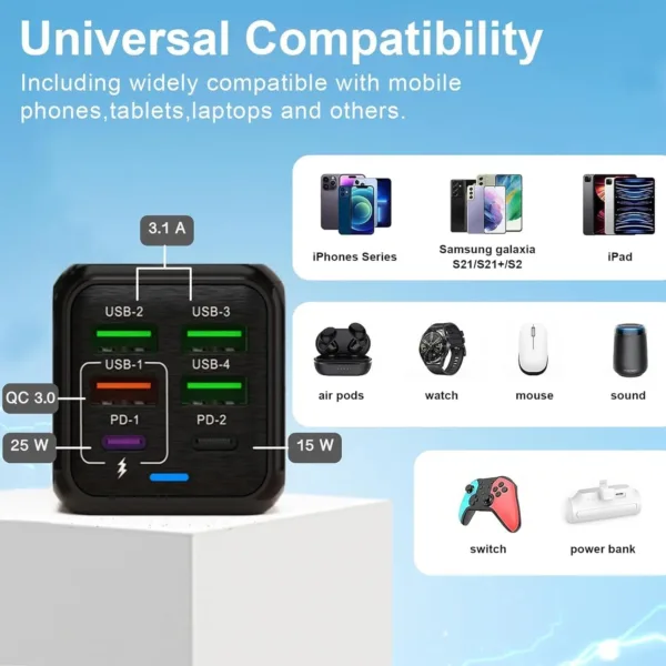 usb c charger 150w 2