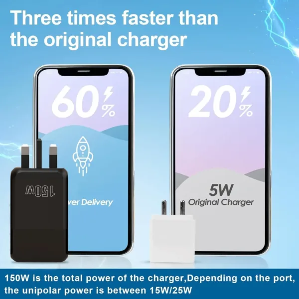 usb c charger 150w 3