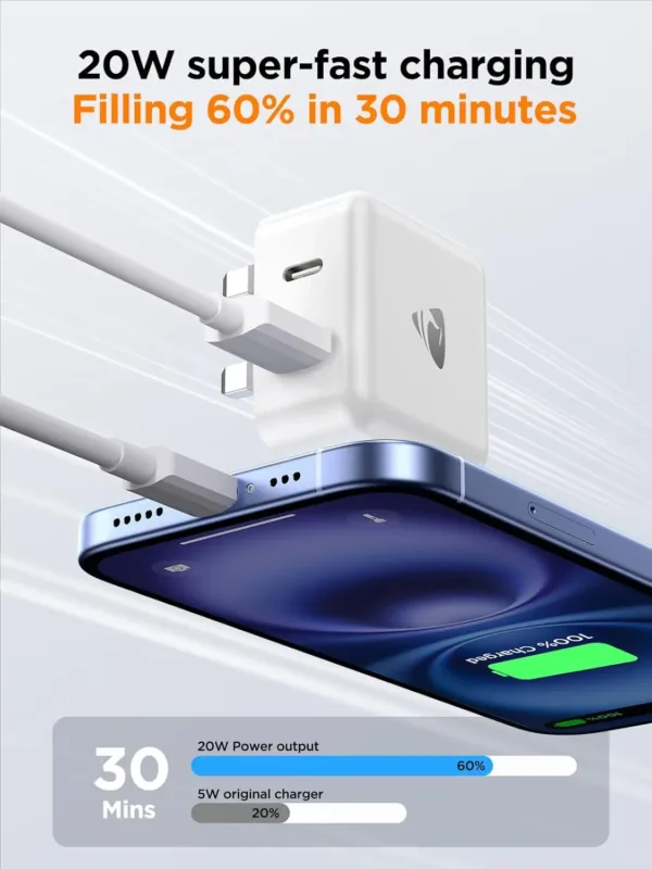 Aioneus 20W USB C charger featuring both USB-C and USB-A ports for fast charging of iPhones, iPads, Galaxy phones, MacBooks, and other compatible devices, equipped with safety features to prevent overcharging and short circuits.