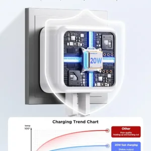 Aioneus 20W USB C charger featuring both USB-C and USB-A ports for fast charging of iPhones, iPads, Galaxy phones, MacBooks, and other compatible devices, equipped with safety features to prevent overcharging and short circuits.