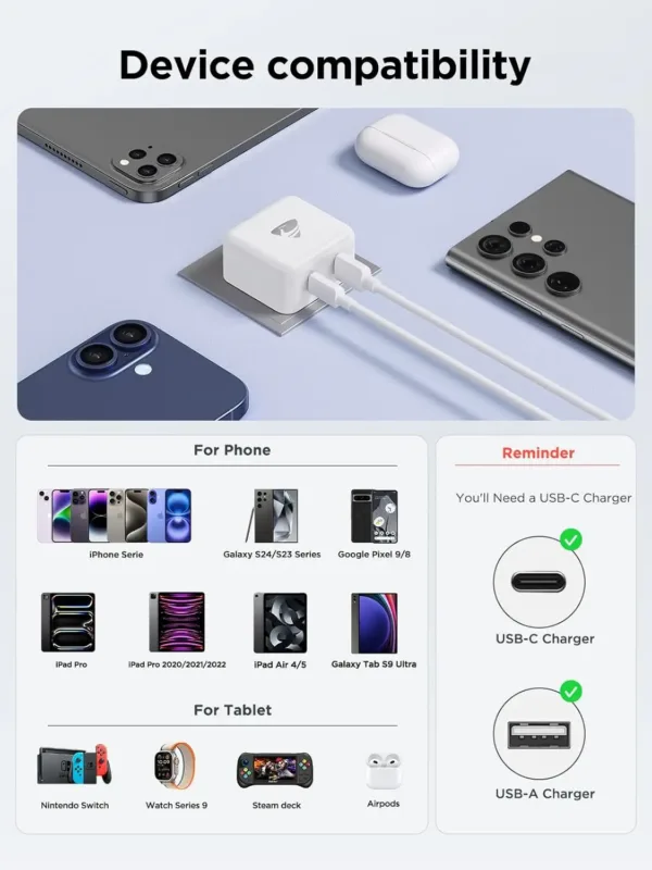 Aioneus 20W USB C charger featuring both USB-C and USB-A ports for fast charging of iPhones, iPads, Galaxy phones, MacBooks, and other compatible devices, equipped with safety features to prevent overcharging and short circuits.