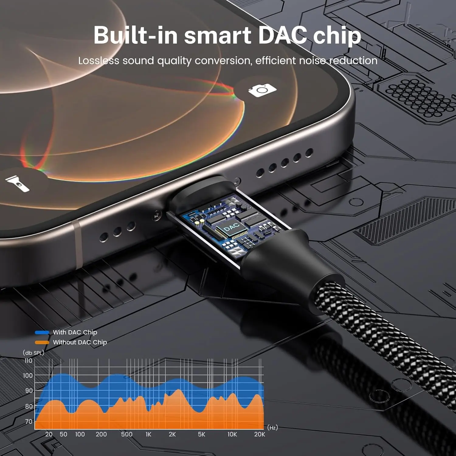 This USB C headphone splitter lets you share audio from your USB-C devices with two 3.5mm headphones, providing high-quality sound and broad compatibility with phones like Samsung Galaxy and Google Pixel.