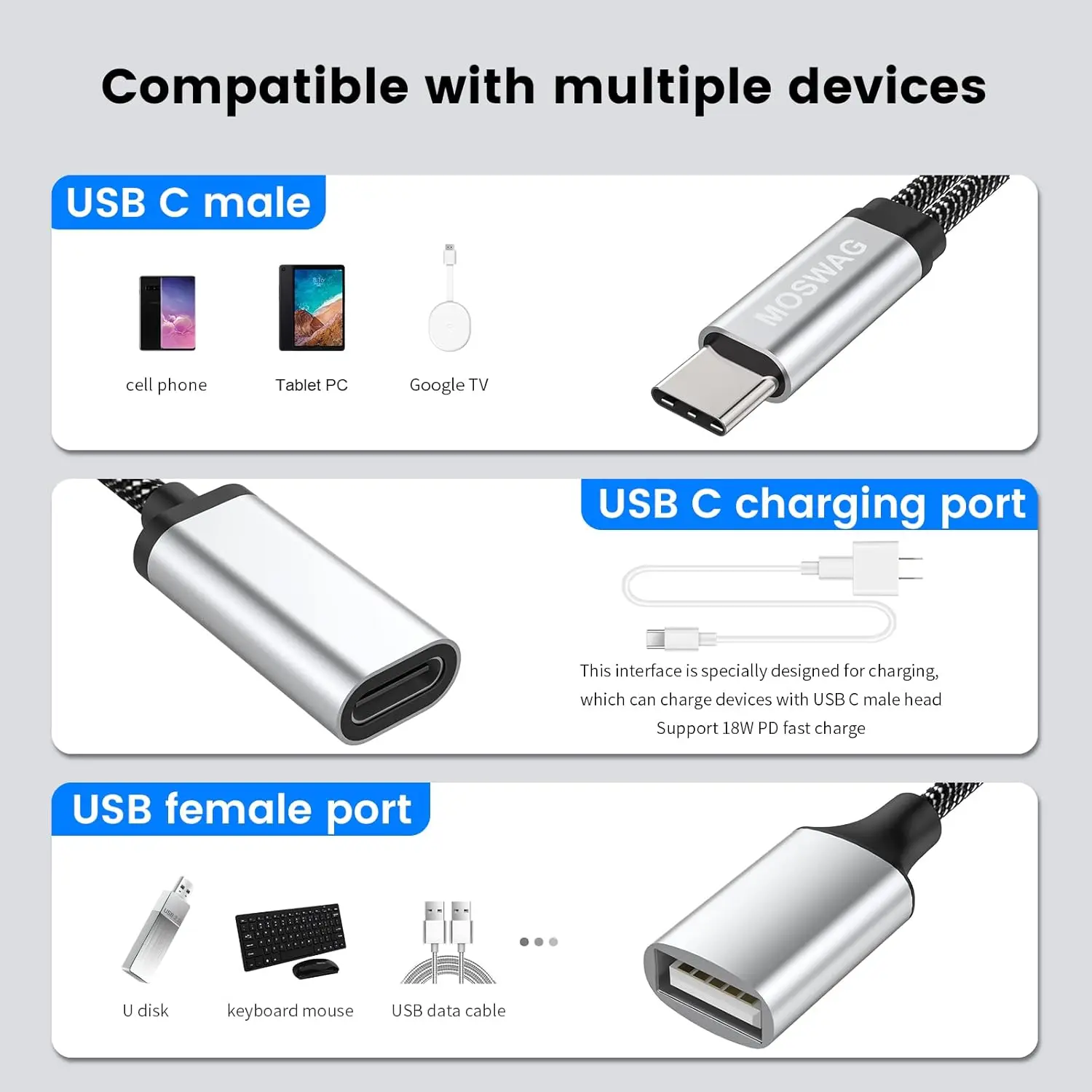 This USB C OTG adapter splitter features a USB C female port for 18W PD fast charging and a USB A female port for data transfer, offering wide compatibility with devices like Chromecast, Samsung Galaxy, Google Pixel, and LG phones.