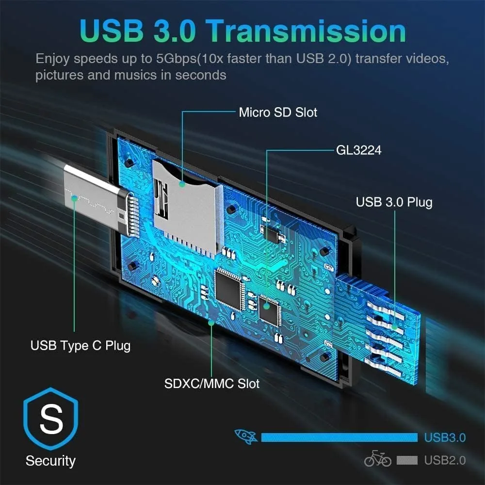 usb c sd card 3