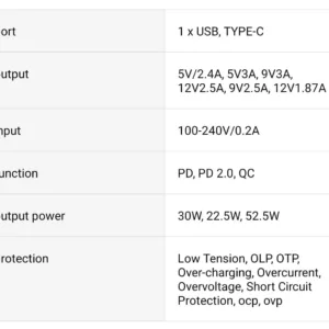 usb fast car charger 3