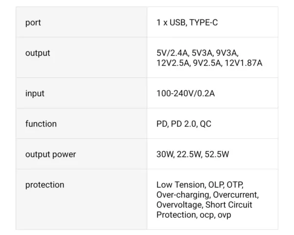 usb fast car charger 3