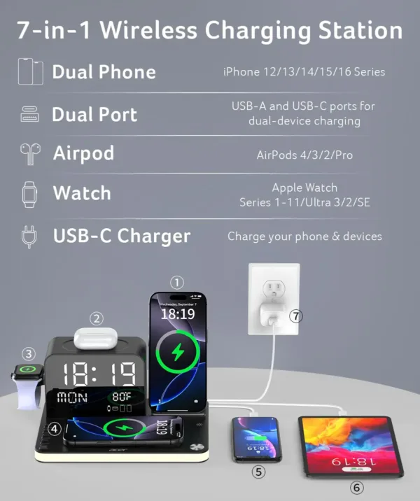 This 7-in-1 Acer wireless charging station charges multiple Apple devices like iPhones, Apple Watch, and AirPods simultaneously, with Bluetooth time sync and ambient lighting, for a clutter-free nightstand.