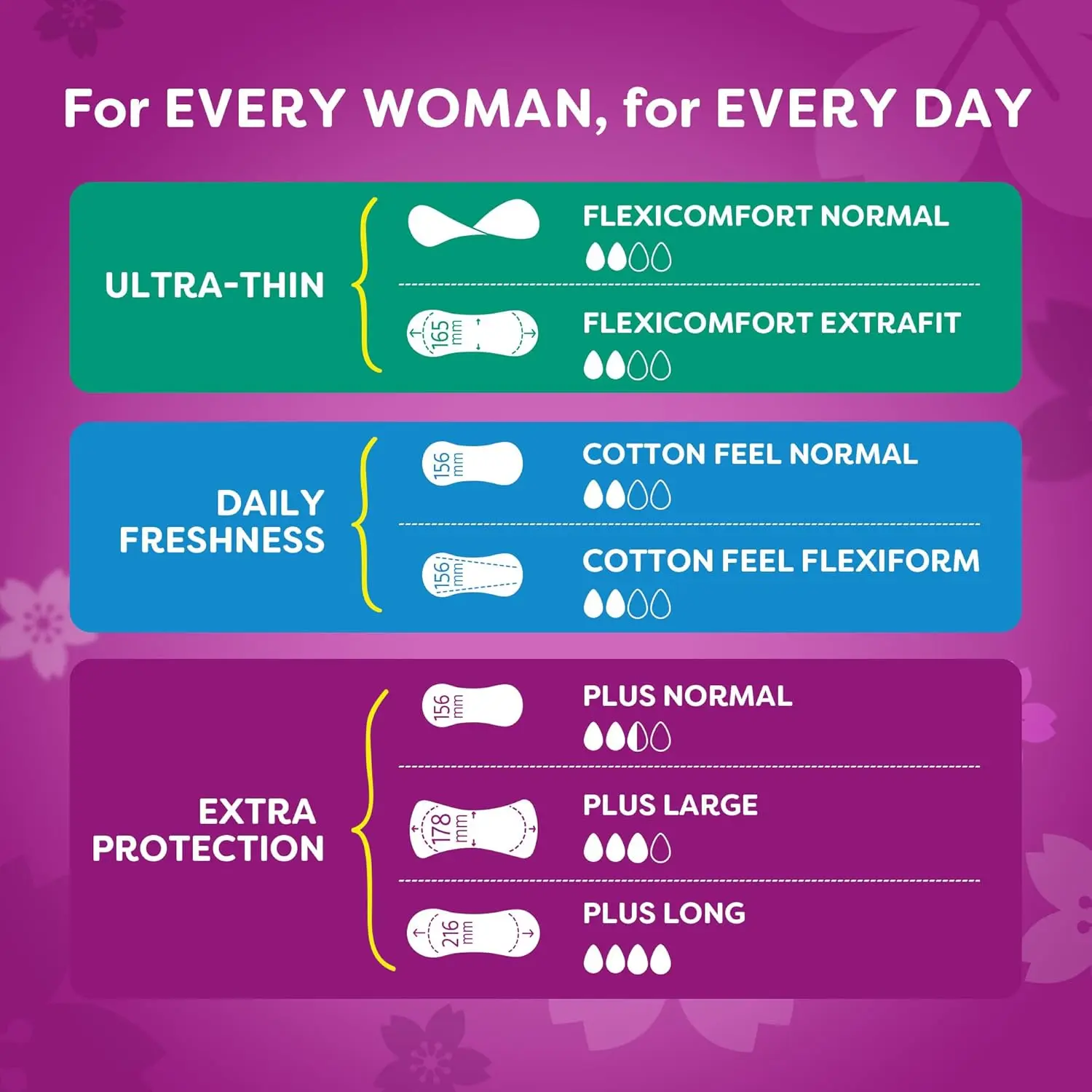 This image shows a pack of Carefree large, unscented panty liners designed for daily freshness and protection, featuring a soft-touch surface and perfect fit design for sensitive skin.