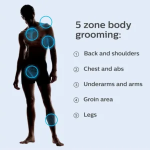 The Philips Norelco Bodygroom Series 1100 is a showerproof body hair trimmer for men, featuring a bi-directional trimmer, skin protector, and a 1/8" trimming comb for comfortable grooming.