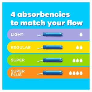 Tampax Compak Super tampons with a retractable applicator provide comfortable, clean insertion and reliable leak protection with absorption channels and a protective skirt.
