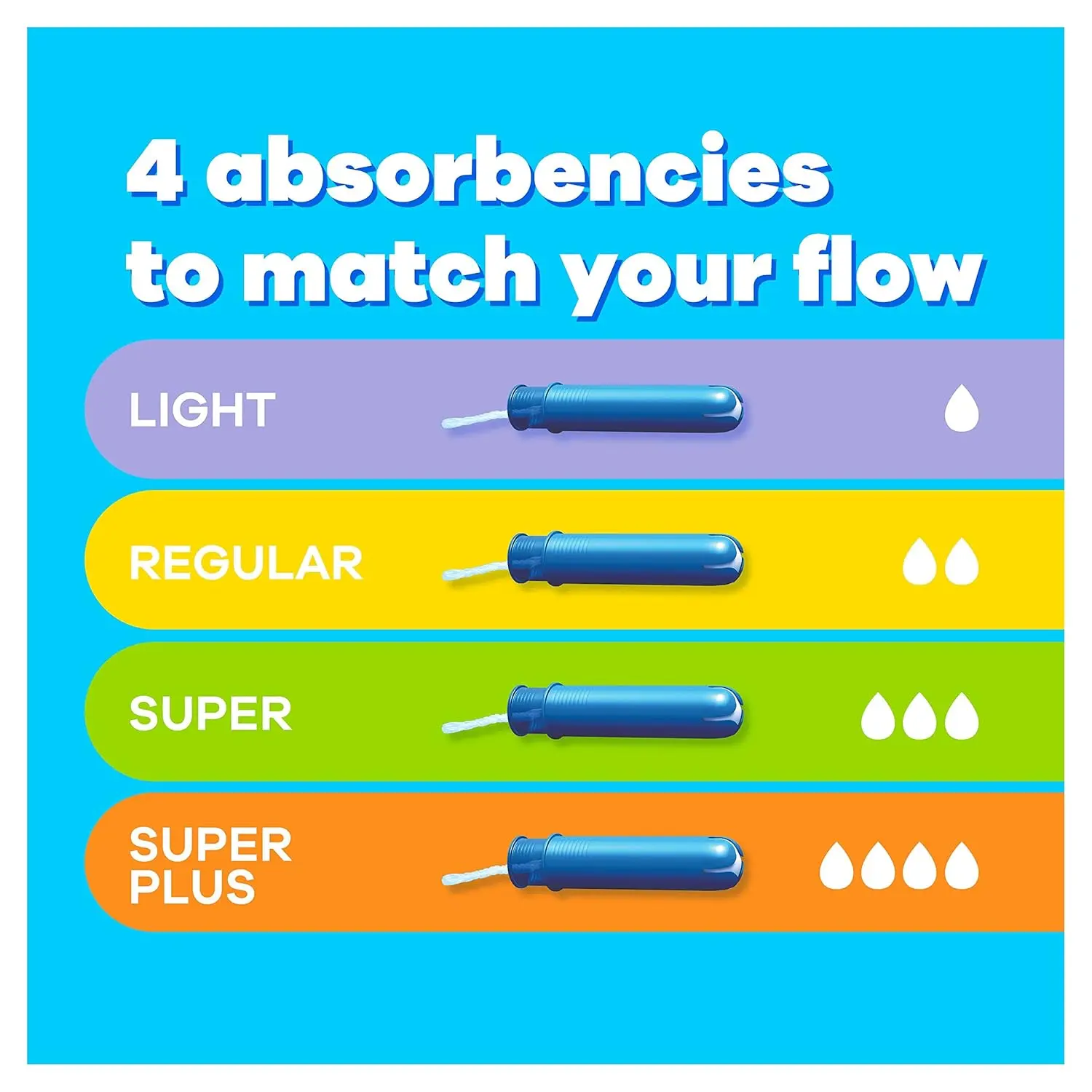 Tampax Compak Super tampons with a retractable applicator provide comfortable, clean insertion and reliable leak protection with absorption channels and a protective skirt.