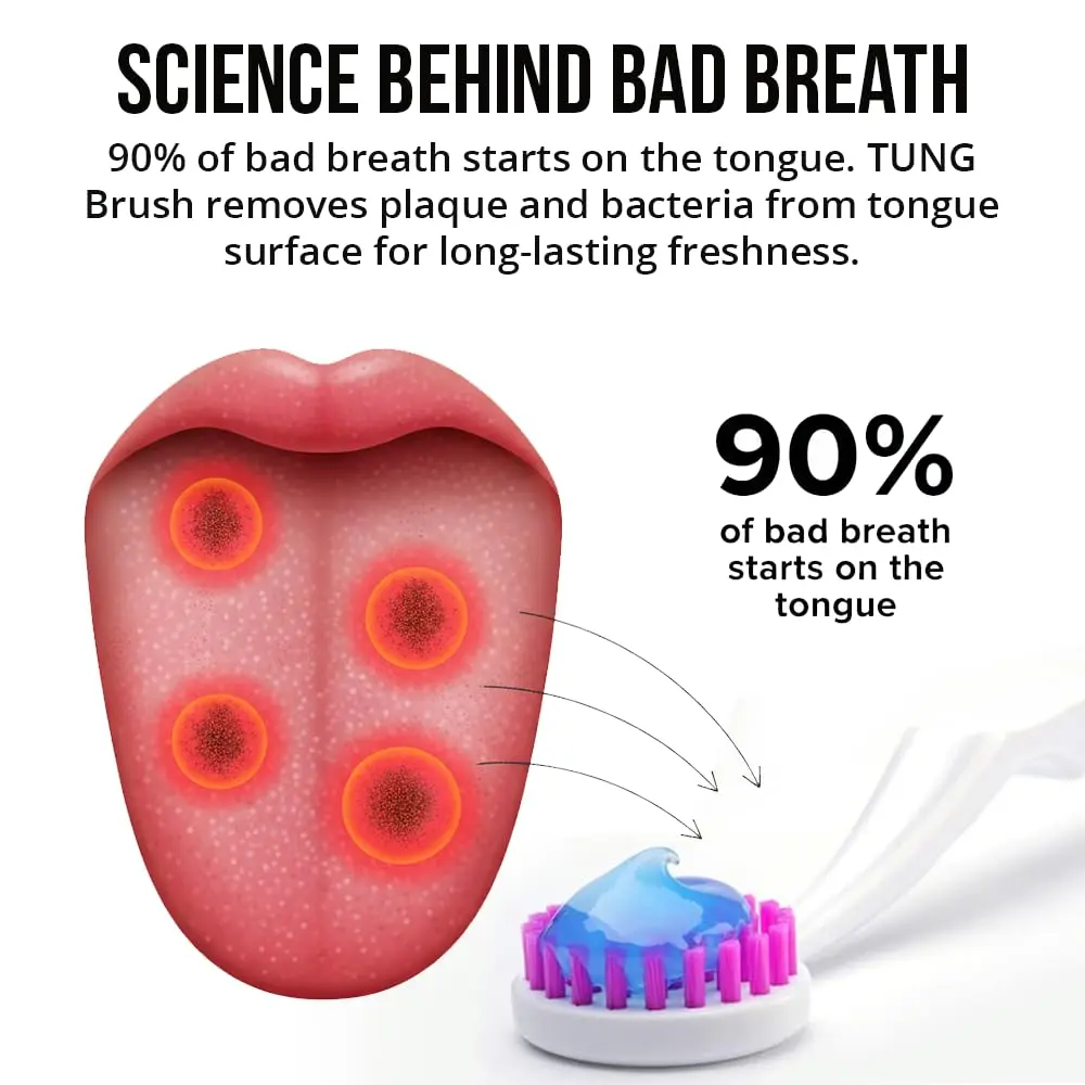 This tongue cleaner starter pack includes the TUNG brush, designed to reach the back of the tongue to eliminate bad breath, and TUNG gel, both made in America and preferred by 90% of users over other tongue cleaners.