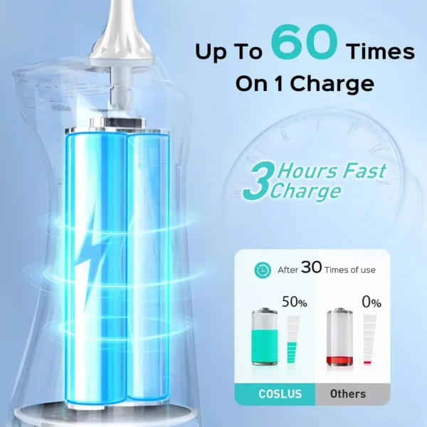 This portable COSLUS C30 water flosser effectively cleans teeth and braces with high-pressure water jets, featuring multiple modes, a large water tank, and cordless design for convenient oral care at home or while traveling.